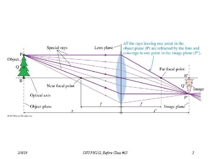 2/8/19 OSU PH 212, Before Class #15 5 