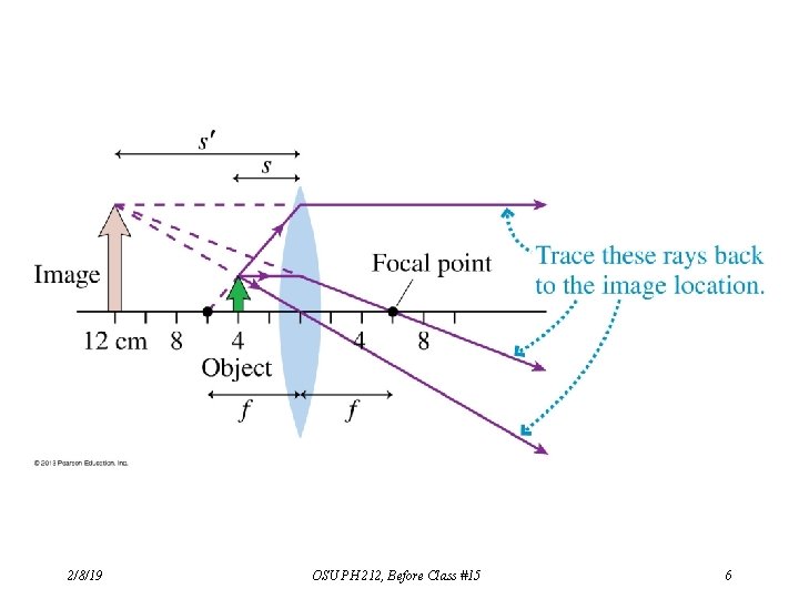 2/8/19 OSU PH 212, Before Class #15 6 