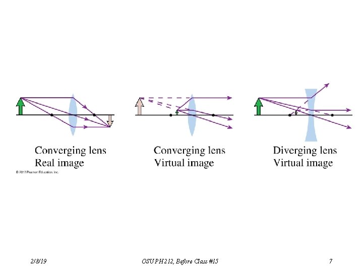 2/8/19 OSU PH 212, Before Class #15 7 