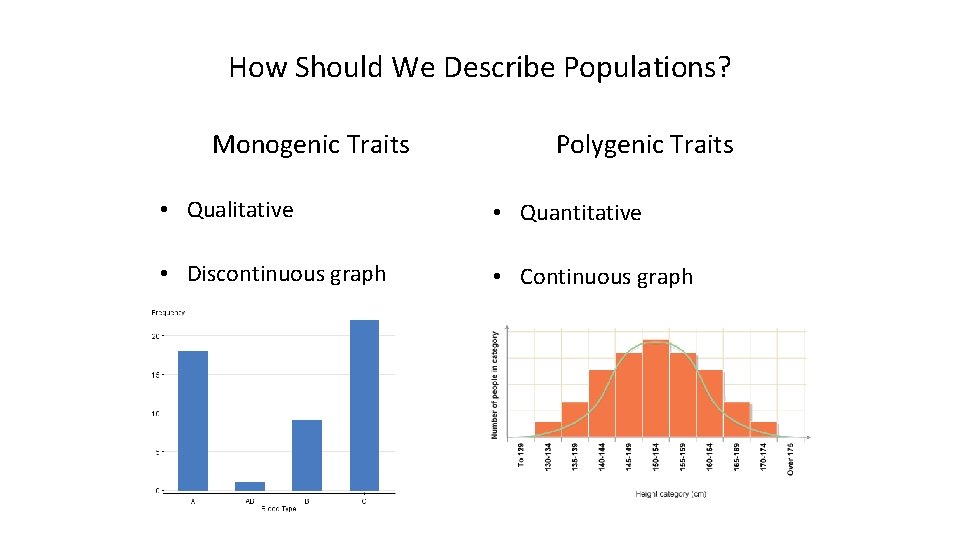 How Should We Describe Populations? Monogenic Traits Polygenic Traits • Qualitative • Quantitative •