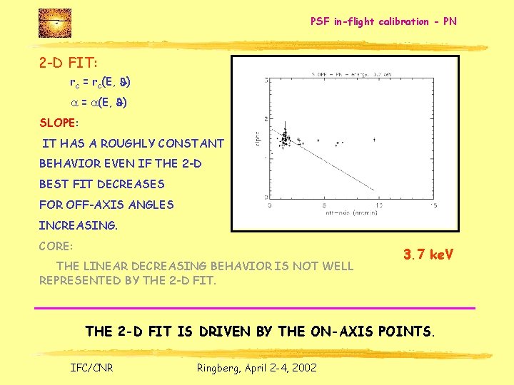 PSF in-flight calibration - PN 2 -D FIT: rc = rc(E, J) a =