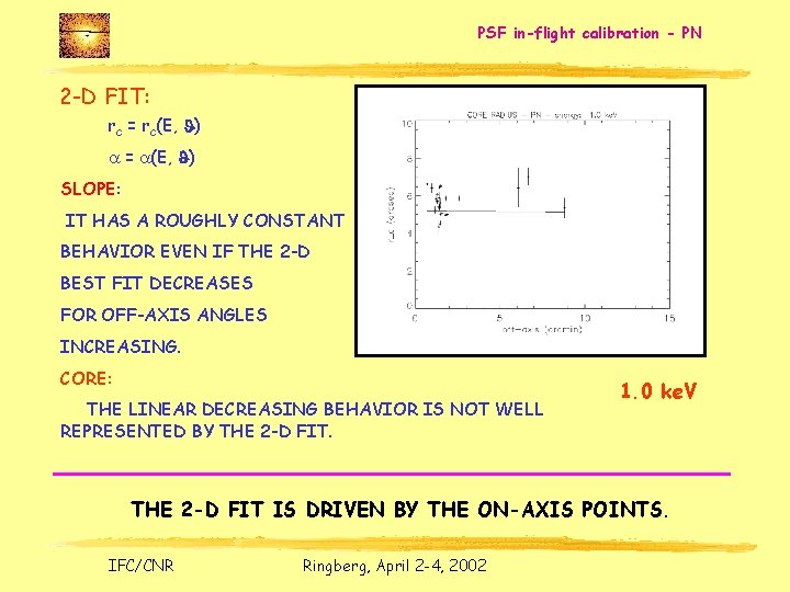 PSF in-flight calibration - PN 2 -D FIT: rc = rc(E, J) a =