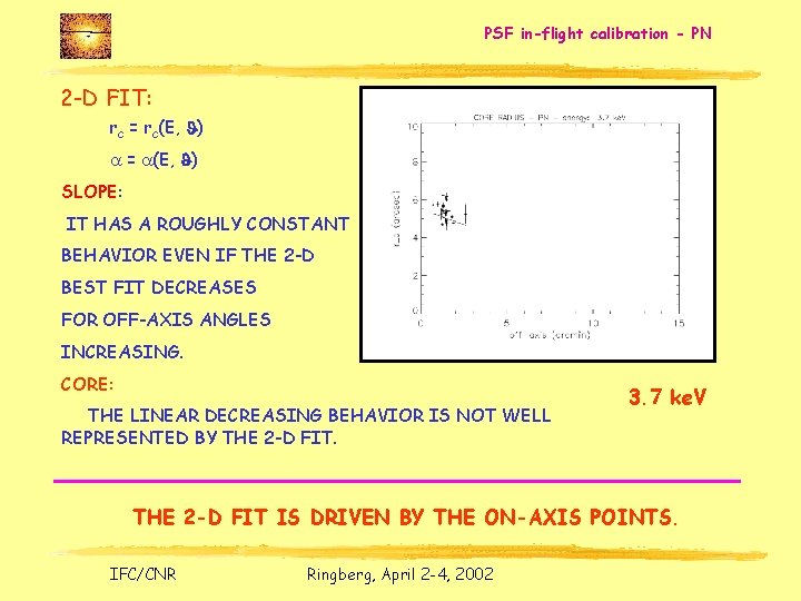 PSF in-flight calibration - PN 2 -D FIT: rc = rc(E, J) a =