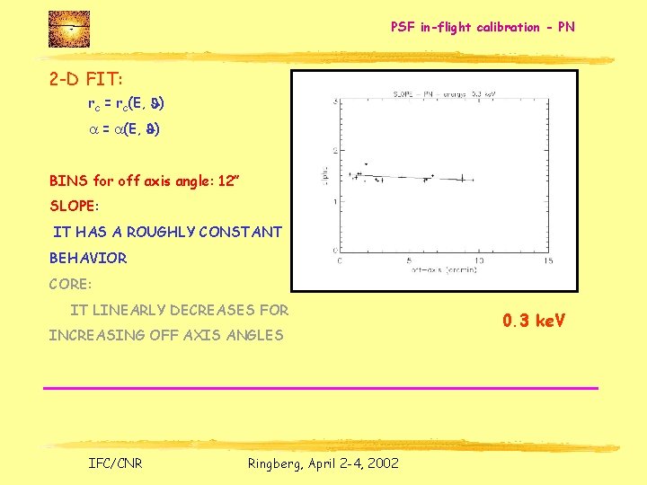 PSF in-flight calibration - PN 2 -D FIT: rc = rc(E, J) a =