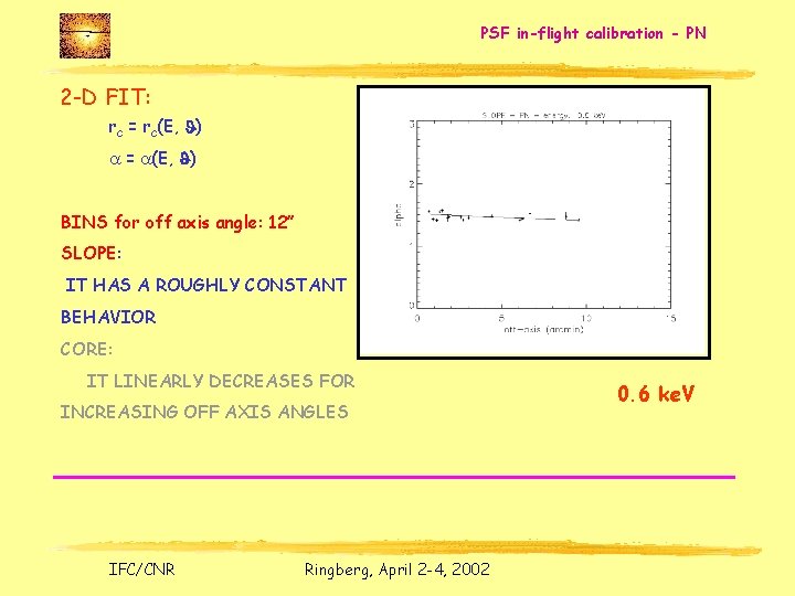 PSF in-flight calibration - PN 2 -D FIT: rc = rc(E, J) a =