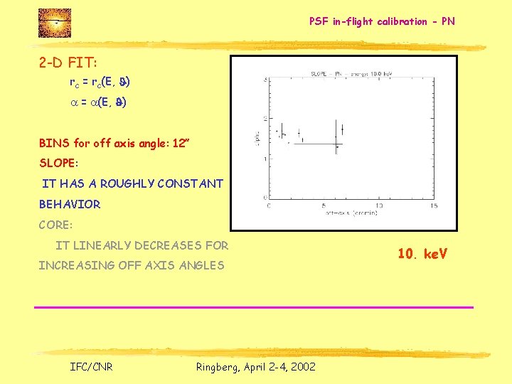 PSF in-flight calibration - PN 2 -D FIT: rc = rc(E, J) a =