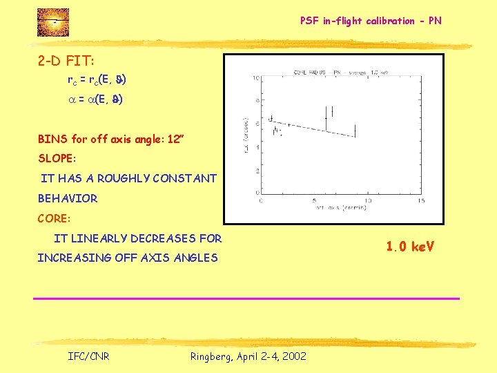 PSF in-flight calibration - PN 2 -D FIT: rc = rc(E, J) a =