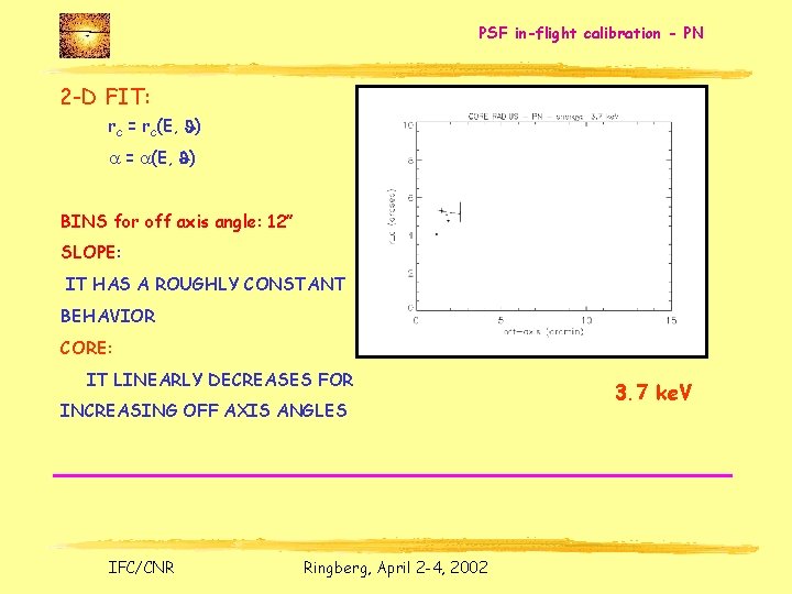 PSF in-flight calibration - PN 2 -D FIT: rc = rc(E, J) a =