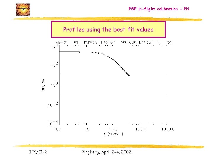 PSF in-flight calibration - PN Profiles using the best fit values IFC/CNR Ringberg, April