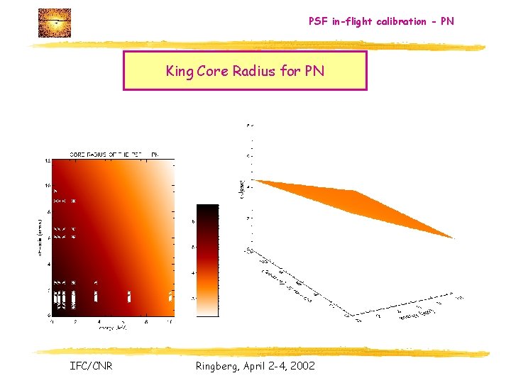PSF in-flight calibration - PN King Core Radius for PN IFC/CNR Ringberg, April 2