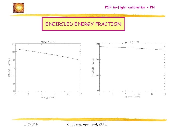 PSF in-flight calibration - PN ENCIRCLED ENERGY FRACTION IFC/CNR Ringberg, April 2 -4, 2002