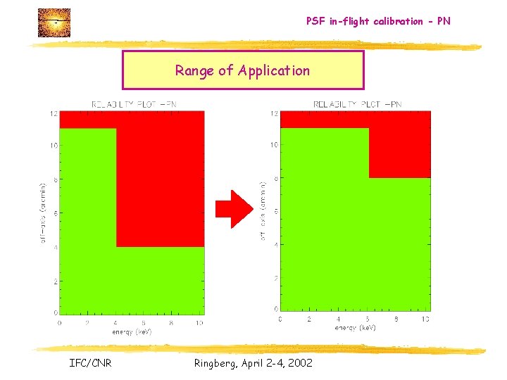 PSF in-flight calibration - PN Range of Application IFC/CNR Ringberg, April 2 -4, 2002