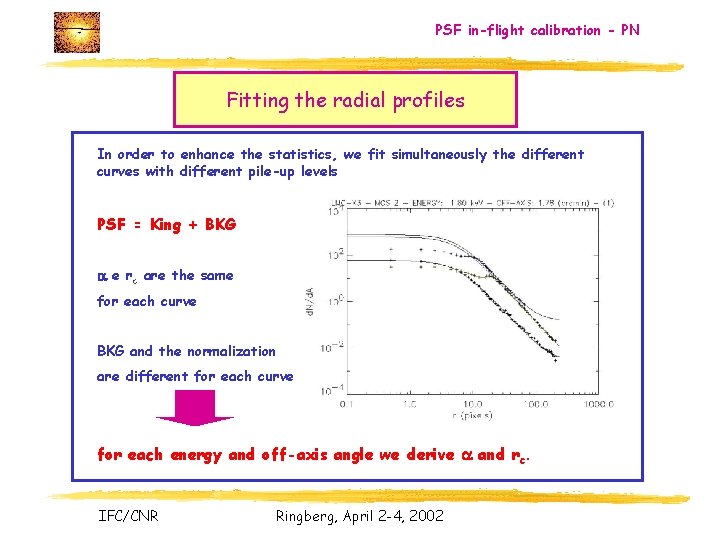 PSF in-flight calibration - PN Fitting the radial profiles In order to enhance the