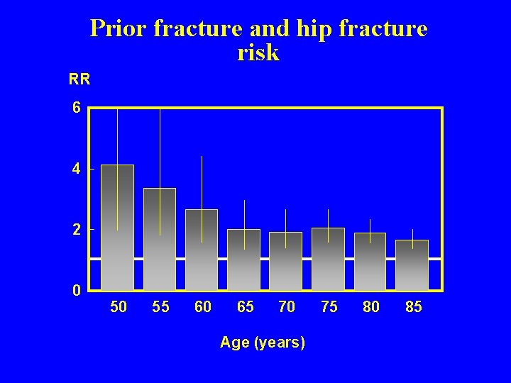 05 ca 186 Prior fracture and hip fracture risk RR 6 4 2 0