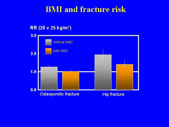 BMI and fracture risk 07 ca 080 RR (20 v 25 kg/m 2) 3.