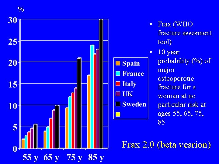 % • Frax (WHO fracture assesment tool) • 10 year probability (%) of major