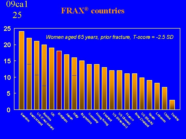 FRAX® countries 09 ca 1 25 25 Women aged 65 years, prior fracture, T-score