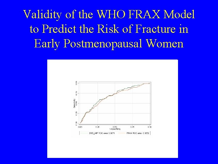 Validity of the WHO FRAX Model to Predict the Risk of Fracture in Early