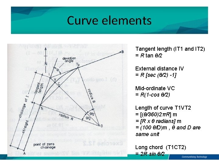 Curve elements Tangent length (IT 1 and IT 2) = R tan θ/2 External