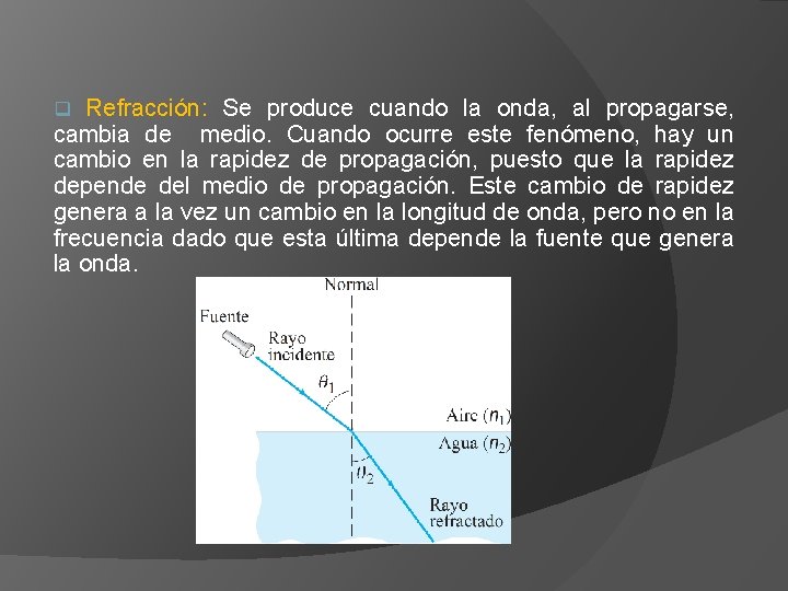 Refracción: Se produce cuando la onda, al propagarse, cambia de medio. Cuando ocurre este