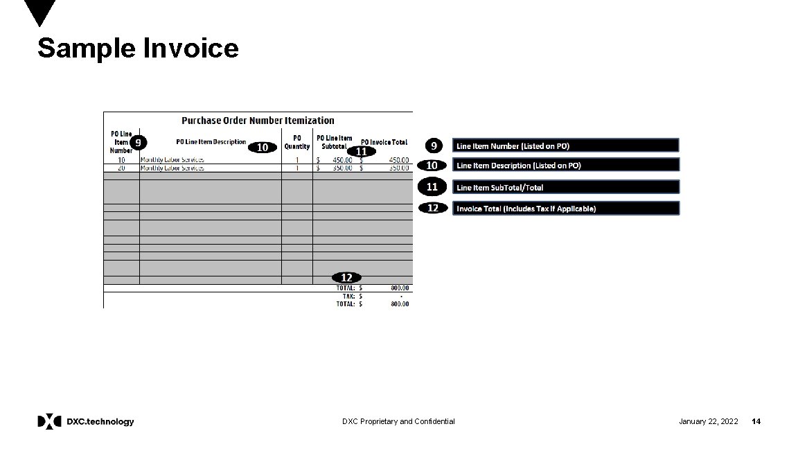 Sample Invoice DXC Proprietary and Confidential January 22, 2022 14 