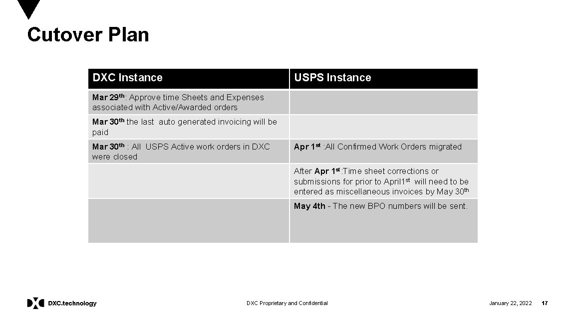 Cutover Plan DXC Instance USPS Instance Mar 29 th: Approve time Sheets and Expenses