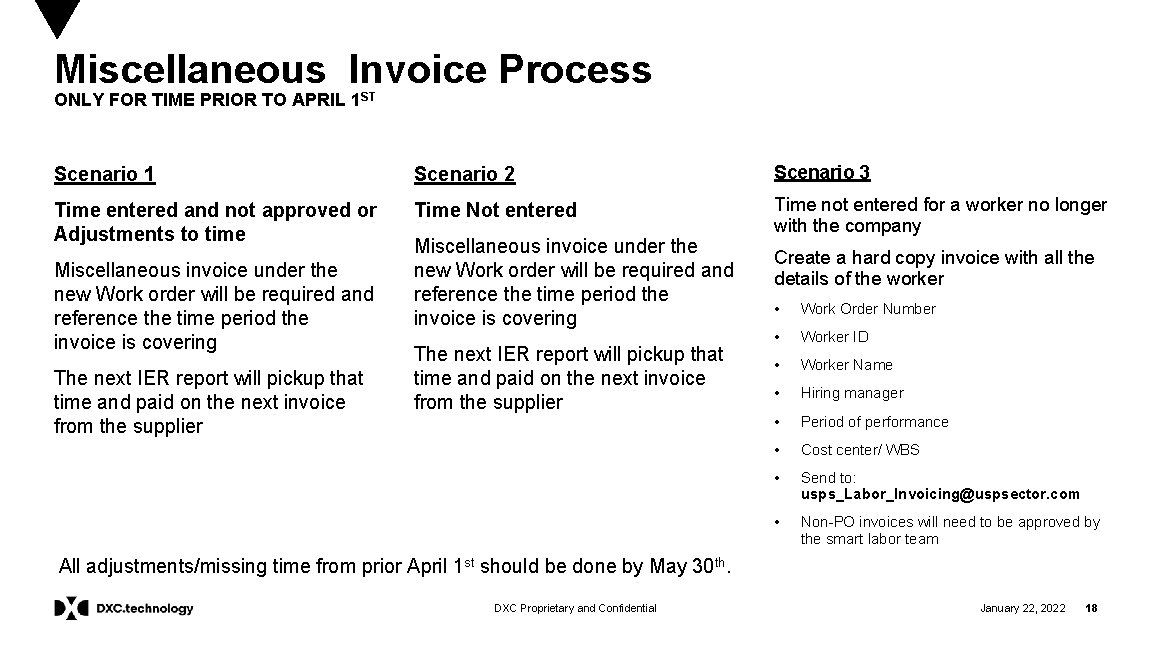 Miscellaneous Invoice Process ONLY FOR TIME PRIOR TO APRIL 1 ST Scenario 1 Scenario
