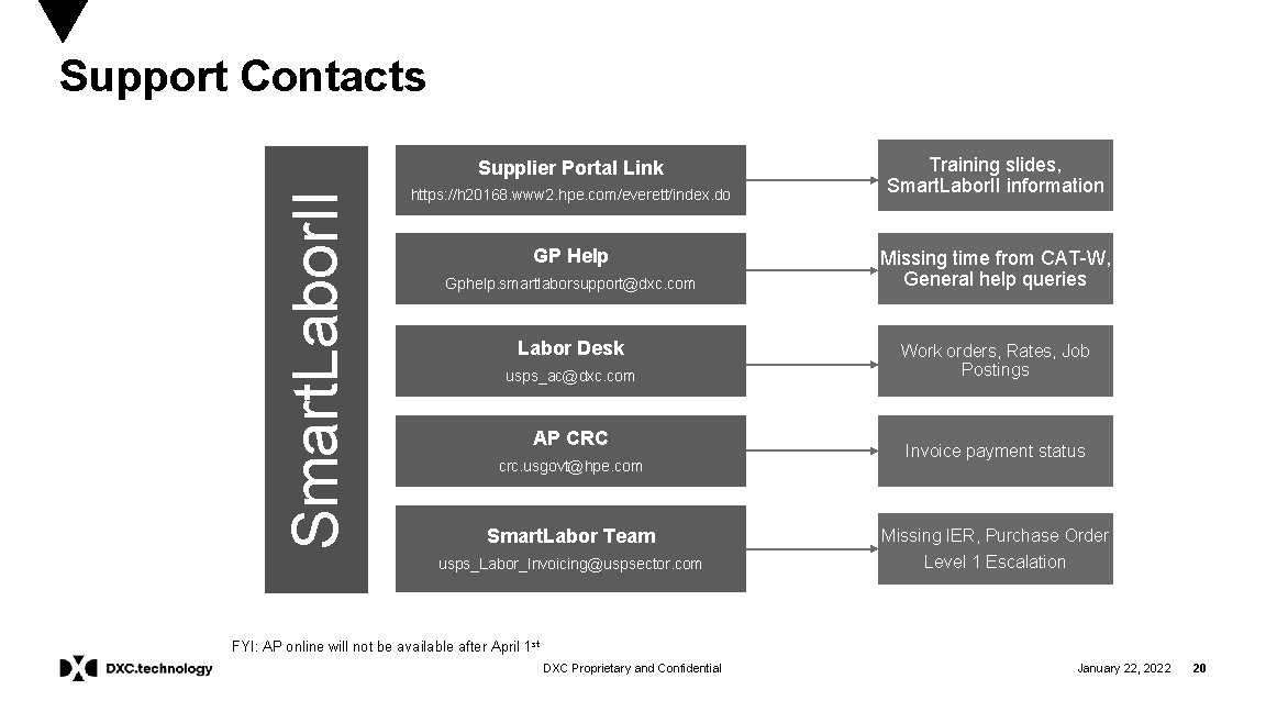 Support Contacts Smart. Labor. II Supplier Portal Link https: //h 20168. www 2. hpe.