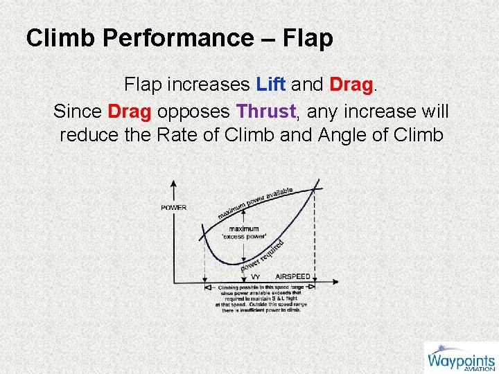 Climb Performance – Flap increases Lift and Drag. Since Drag opposes Thrust, any increase