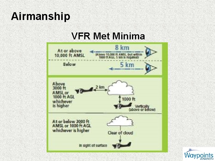 Airmanship VFR Met Minima 