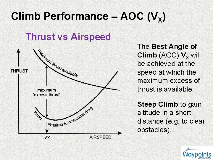 Climb Performance – AOC (VX) Thrust vs Airspeed The Best Angle of Climb (AOC)