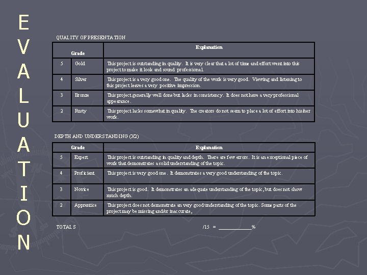 E V A L U A T I O N QUALITY OF PRESENTATION Explanation