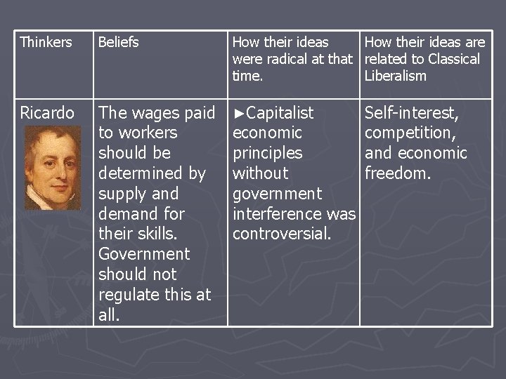 Thinkers Beliefs How their ideas are were radical at that related to Classical time.