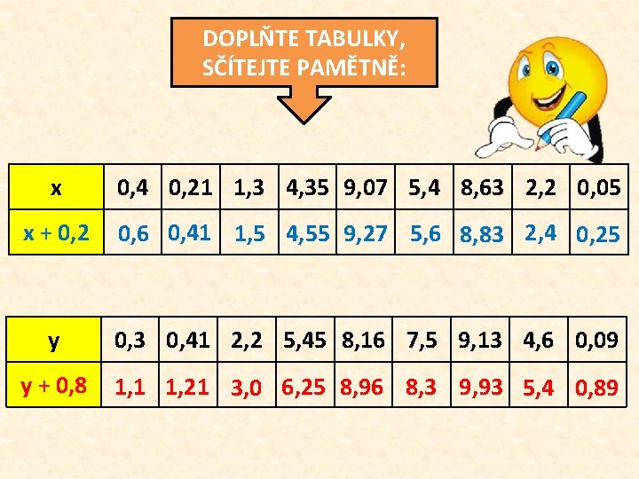 DOPLŇTE TABULKY, SČÍTEJTE PAMĚTNĚ: x 0, 4 0, 21 1, 3 4, 35 9,