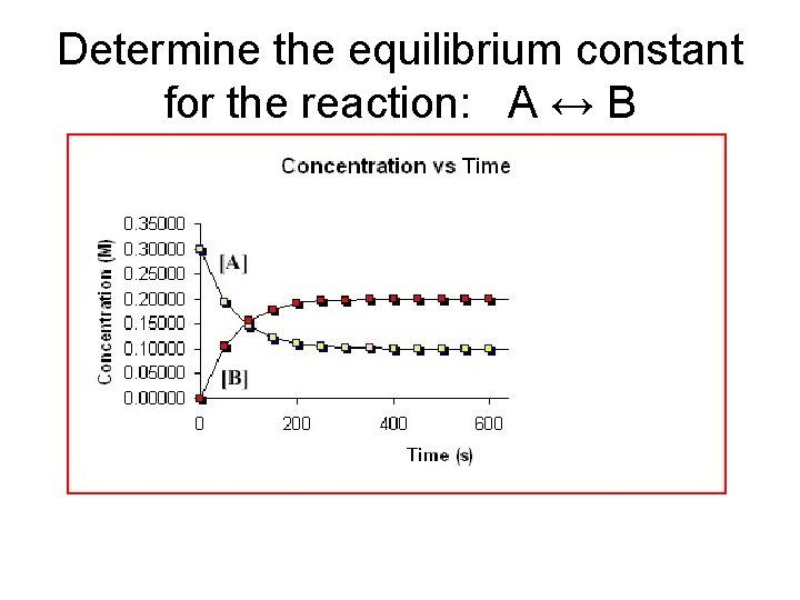 Determine the equilibrium constant for the reaction: A ↔ B 