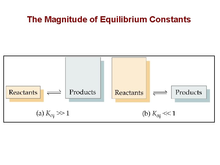 The Magnitude of Equilibrium Constants 