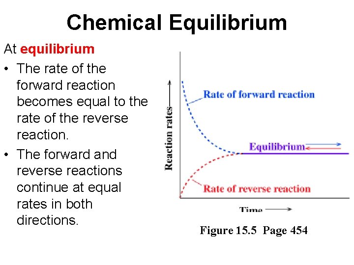 Chemical Equilibrium At equilibrium • The rate of the forward reaction becomes equal to