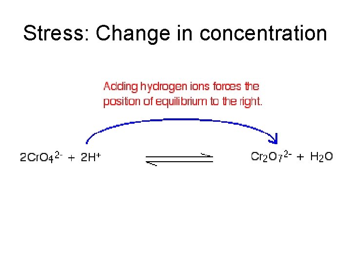 Stress: Change in concentration 