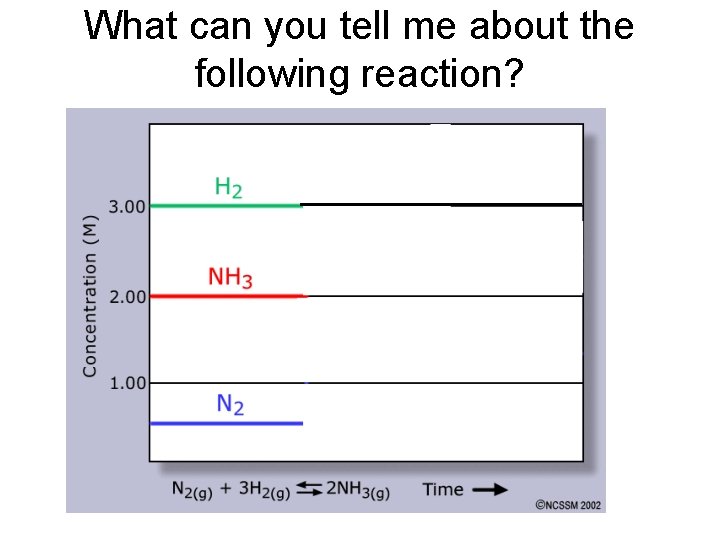 What can you tell me about the following reaction? 