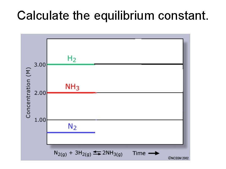 Calculate the equilibrium constant. 