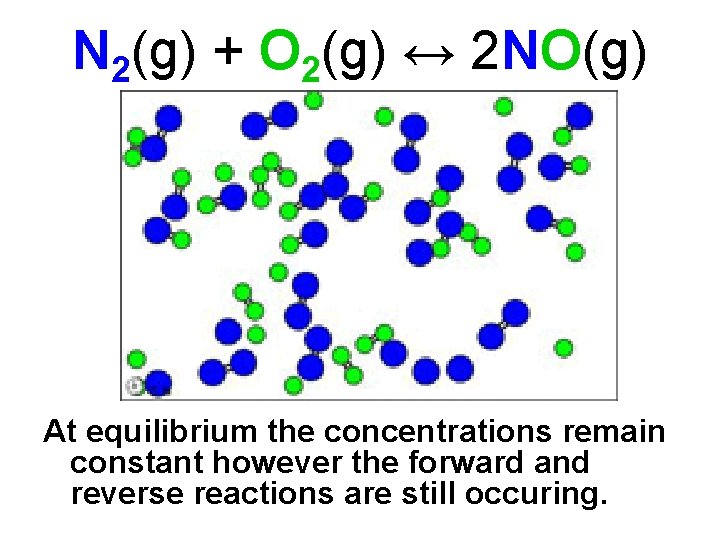 N 2(g) + O 2(g) ↔ 2 NO(g) At equilibrium the concentrations remain constant