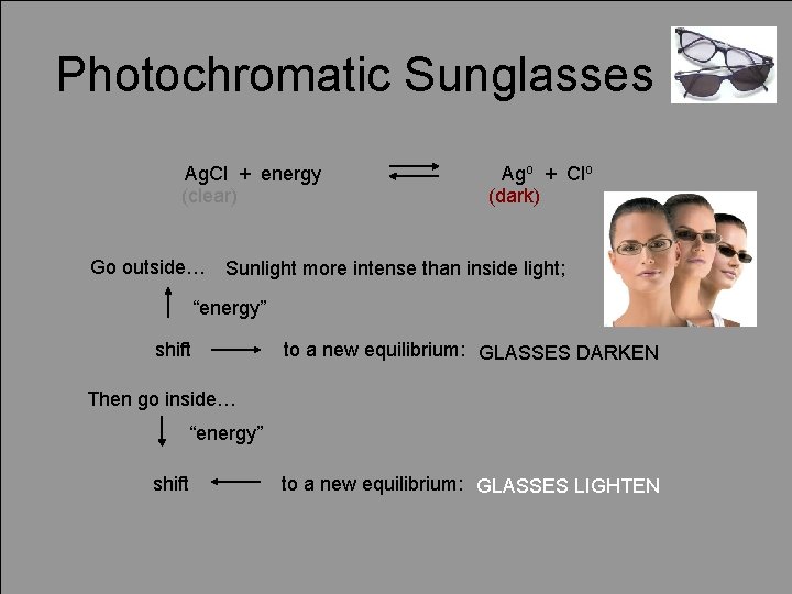 Photochromatic Sunglasses Ag. Cl + energy (clear) Go outside… Ago + Clo (dark) Sunlight