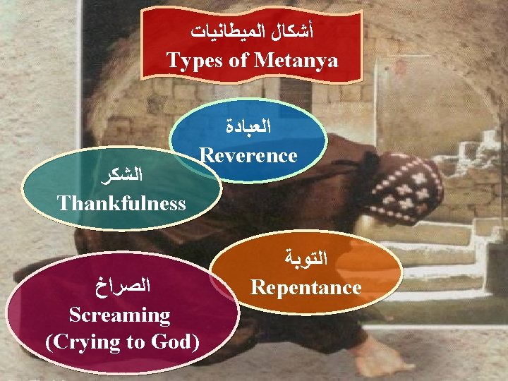  ﺃﺸﻜﺎﻝ ﺍﻟﻤﻴﻄﺎﻧﻴﺎﺕ Types of Metanya ﺍﻟﺸﻜﺮ Thankfulness ﺍﻟﻌﺒﺎﺩﺓ Reverence ﺍﻟﺼﺮﺍﺥ Screaming (Crying to