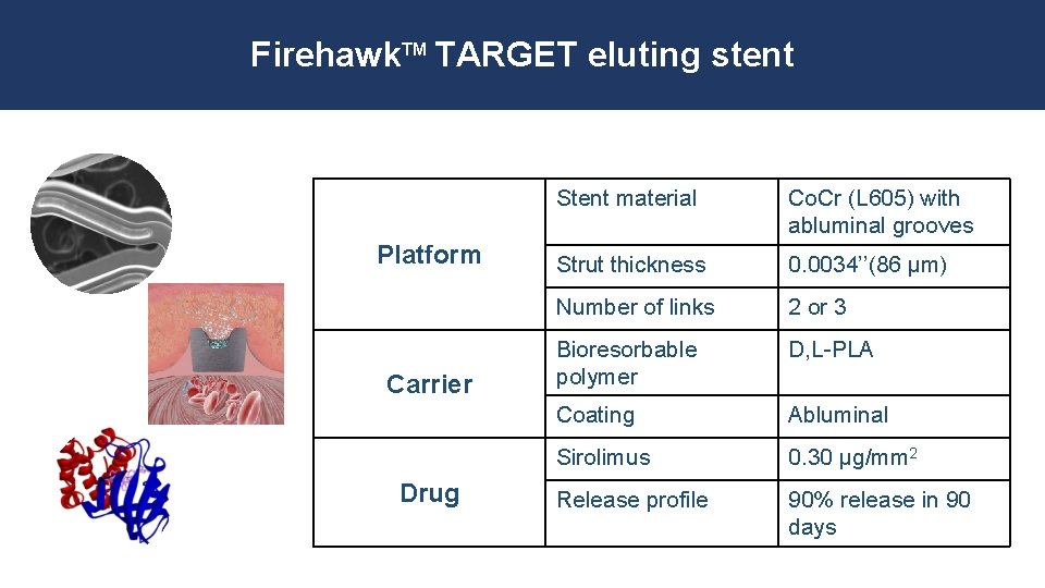 Firehawk. TM TARGET eluting stent Platform Carrier Drug Stent material Co. Cr (L 605)