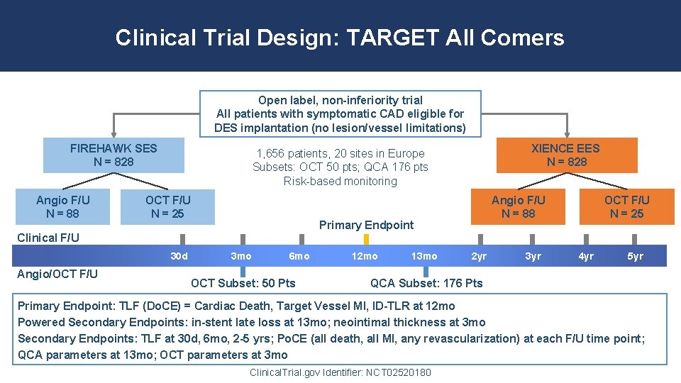 Clinical Trial Design: TARGET All Comers Open label, non-inferiority trial All patients with symptomatic