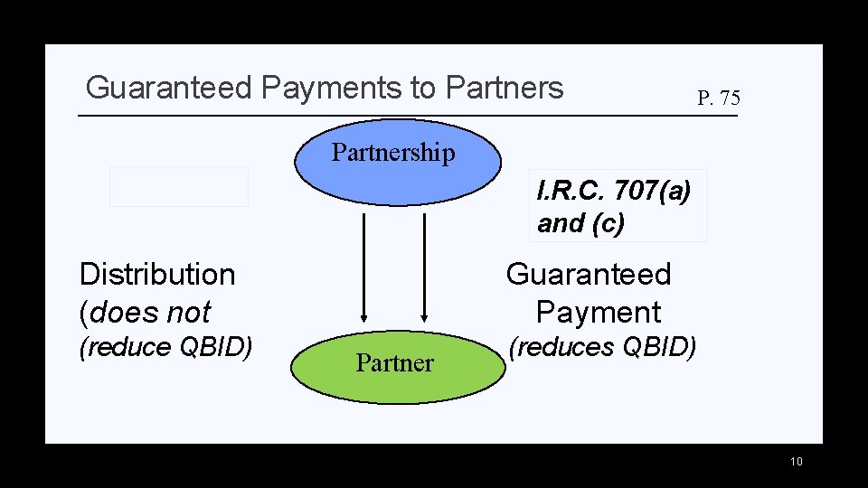 Guaranteed Payments to Partners P. 75 Partnership I. R. C. 707(a) and (c) Distribution