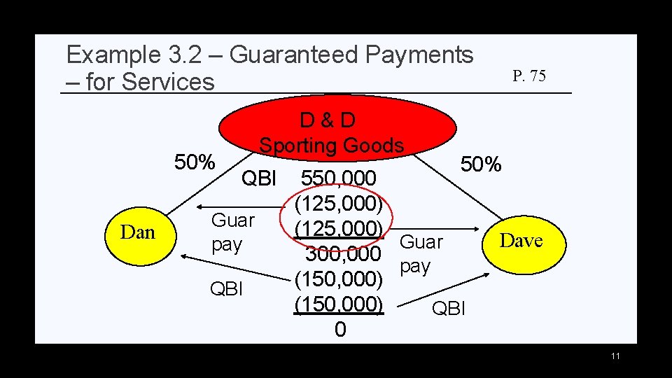 Example 3. 2 – Guaranteed Payments – for Services 50% Dan D&D Sporting Goods