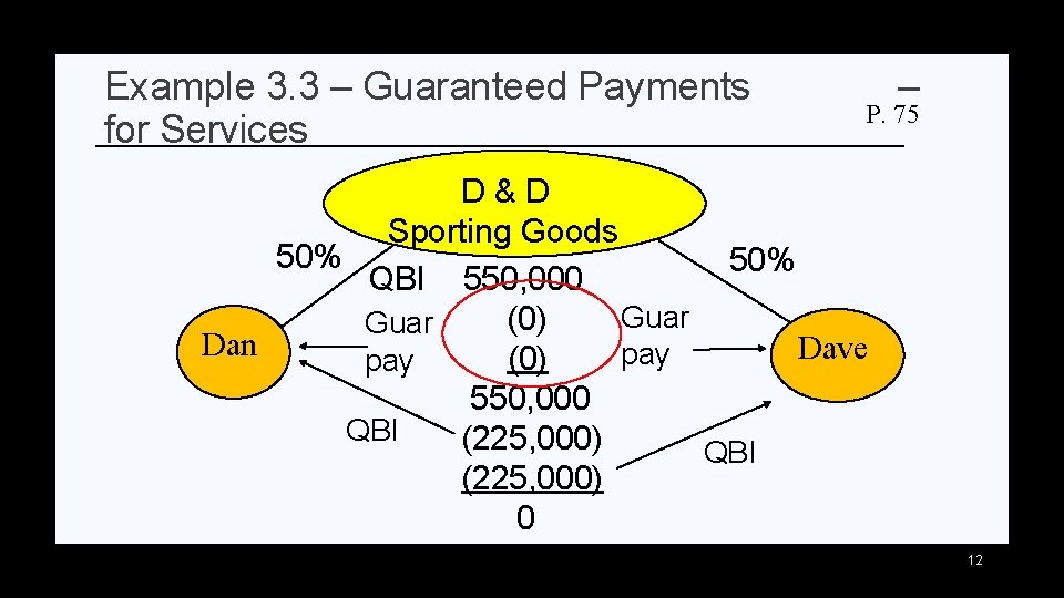 Example 3. 3 – Guaranteed Payments for Services – P. 75 D&D Sporting Goods