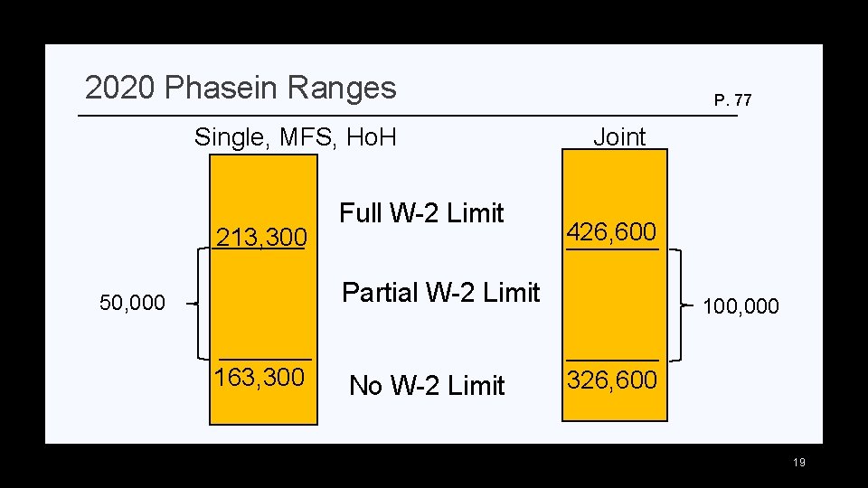 2020 Phasein Ranges Single, MFS, Ho. H 213, 300 Full W-2 Limit P. 77