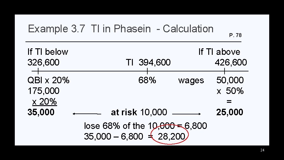 Example 3. 7 TI in Phasein - Calculation If TI below 326, 600 QBI